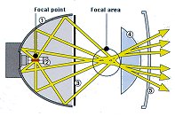sde_c.jpg (10559 bytes)